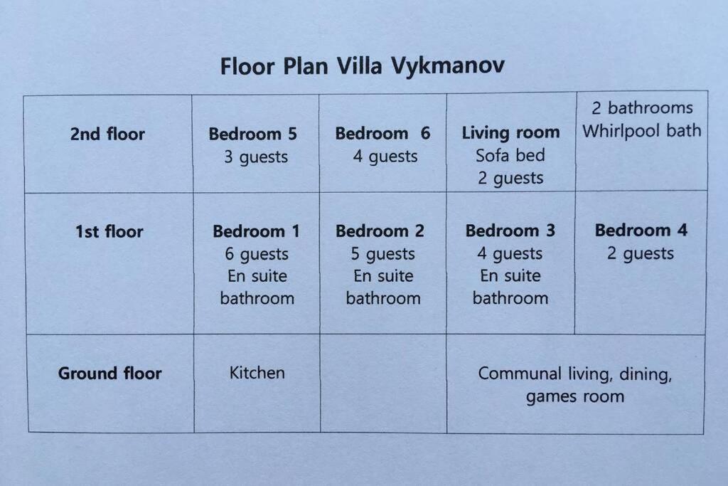 Villa Vykmanov Medenec Exteriör bild
